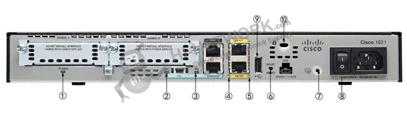 back-panel-cisco1921-k9-datasheet