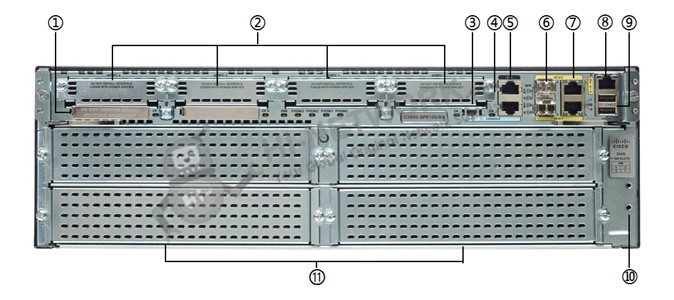 back-panel-cisco3945-v-k9-datasheet
