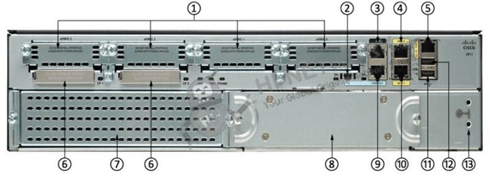 ports-cisco2911-sec-k9-datasheet