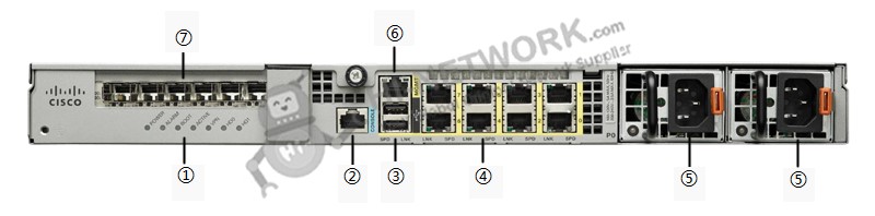 back-panel-asa5545-k8-datasheet