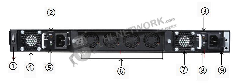 back-panel-fpr2140-asa-k9-datasheet