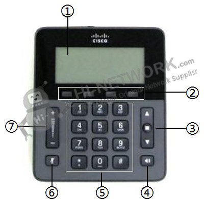 front-panel-cp-8831-k9-datasheet