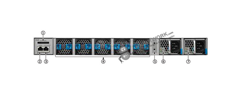 cisco-ws-c4500x-f-32sfp+-back-datasheet