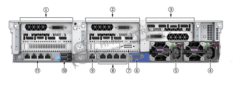 hp-proliant-dl388-gen10-server-back-ports