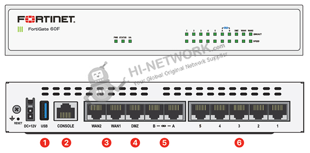 interface-fortigate-60f-datasheet