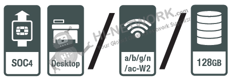 hardware-feature-fortigate-61f-datasheet