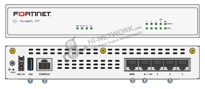 interface-fortigate-40f-datasheet