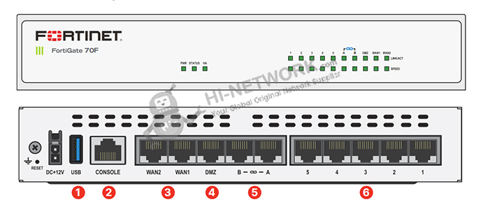 interface-fortigate-70f-datasheet