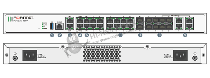 interface-fortigate-100f-datasheet