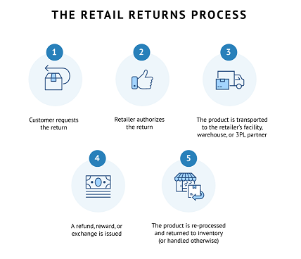 return policy - Hi-Network.com