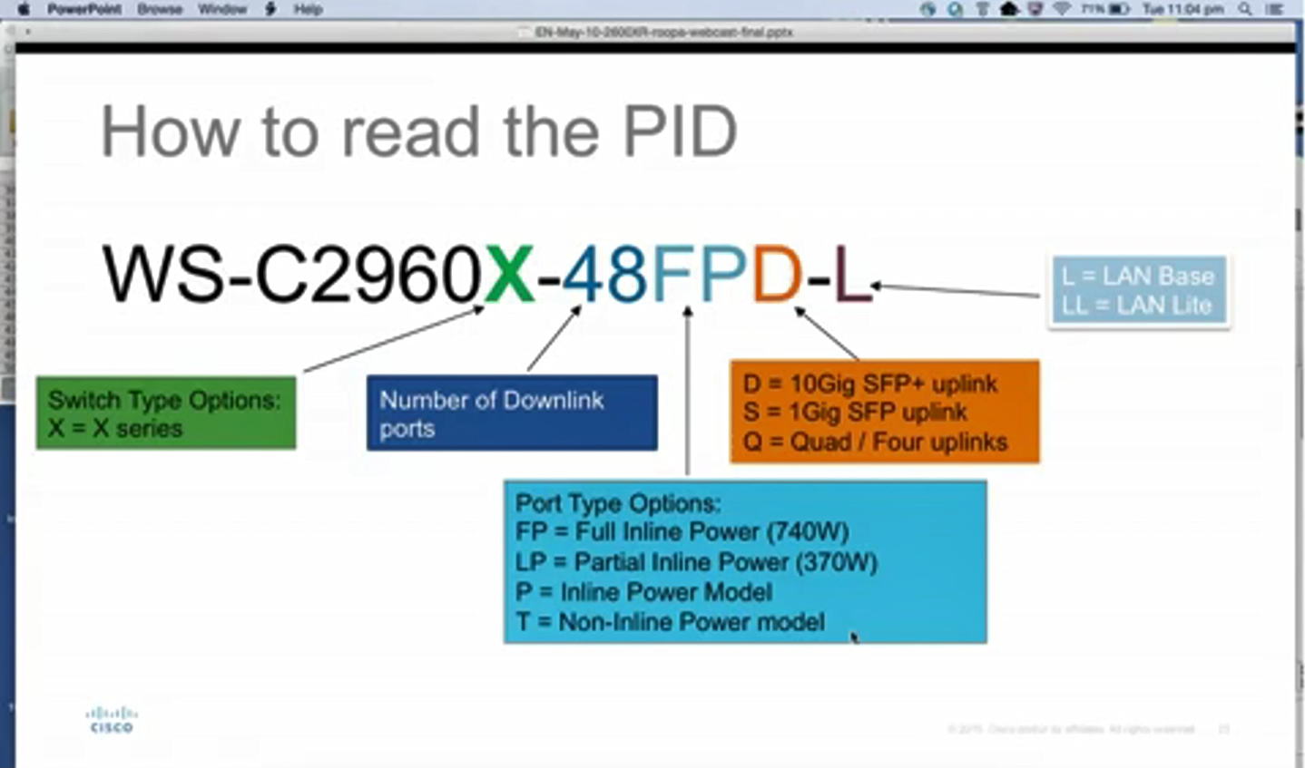 How to read the PID