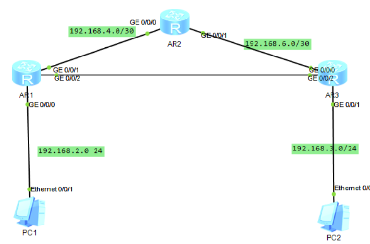 Intercommunication between routers on different network segments: Detailed explanation of three static routing cases