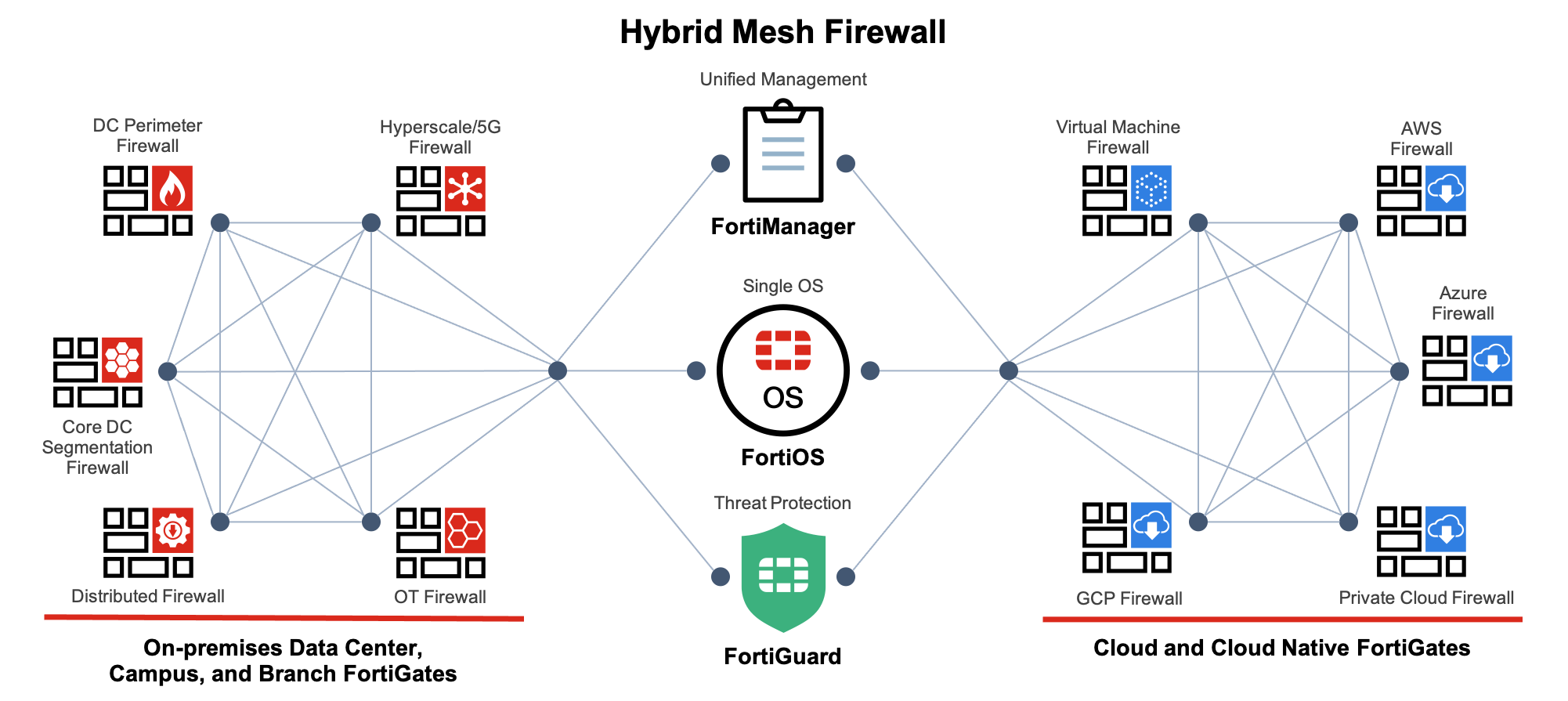 Revealing the Need for Hybrid Deployment Firewalls in the Era of Mixed IT Environments