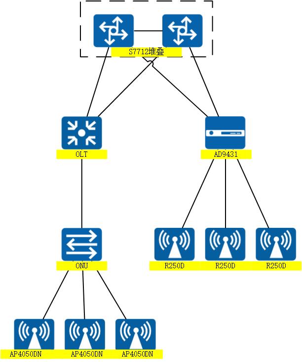 Unconfigured port aggregation on one side of AD9431 leads to anomalous AP on line under OLT