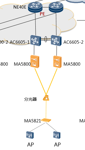 ONU Cannot Be Discovered on the OLT After the OLT Is Physically Connected to the ONU