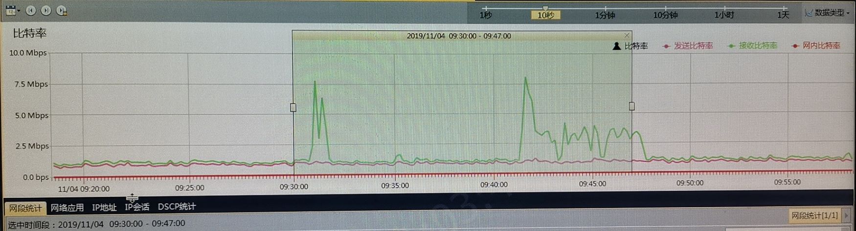 XXX Clearing Center Branch access router low-speed link AF3 queue packet loss