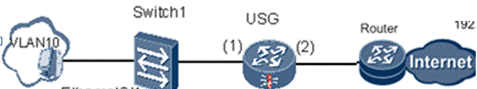 Huawei USG2000 & 5000 Transparent Mode Configuration Example