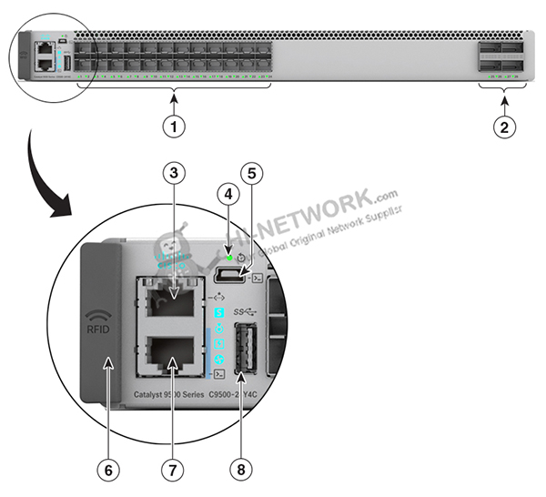 front-panel-c9500-24y4c-e-datasheet