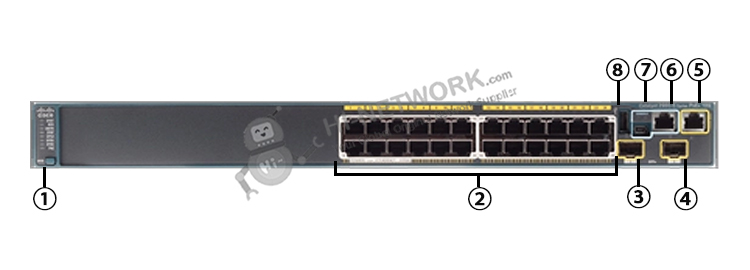 front-panel-ws-c2960s-24pd-l-datasheet