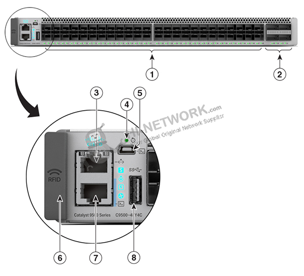 front-panel-c9500-48y4c-a-datasheet