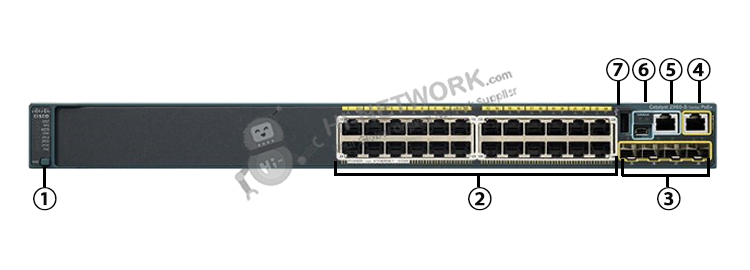 front-panel-ws-c2960s-24ps-l-datasheet