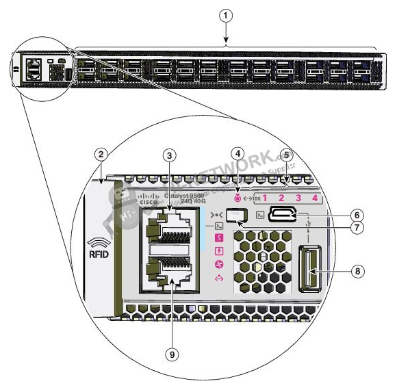 front-panel-c9500-24q-e-datasheet