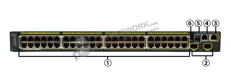 front-panel-ws-c2960s-48fpd-l-datasheet