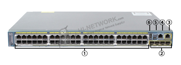 front-panel-ws-c2960s-48fps-l-datasheet