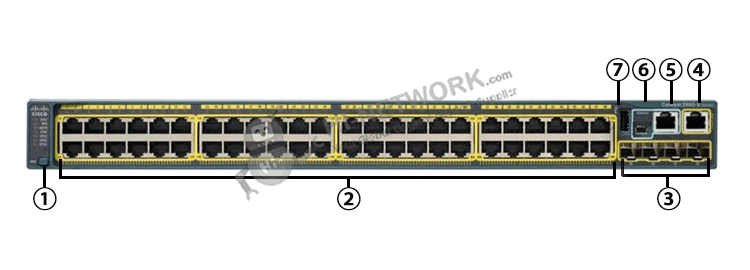 front-panel-ws-c2960s-48ts-l-datasheet