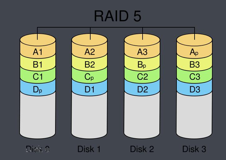 RAID6 vs RAID5 Data Security Comparison 