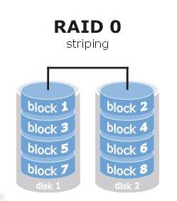 RAID6 vs RAID5 Data Security Comparison 