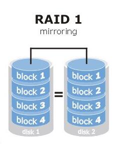 RAID6 vs RAID5 Data Security Comparison 