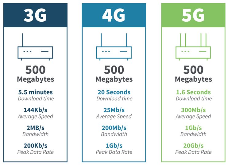 What is Dedicated LTE - Introduction to Dedicated LTE