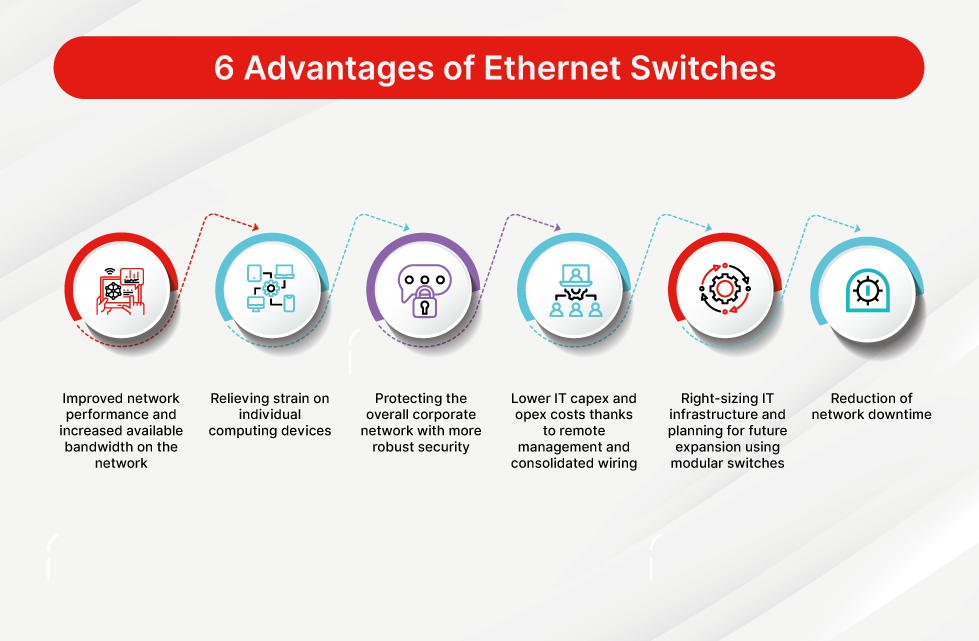 What are two advantages of using an Ethernet switch