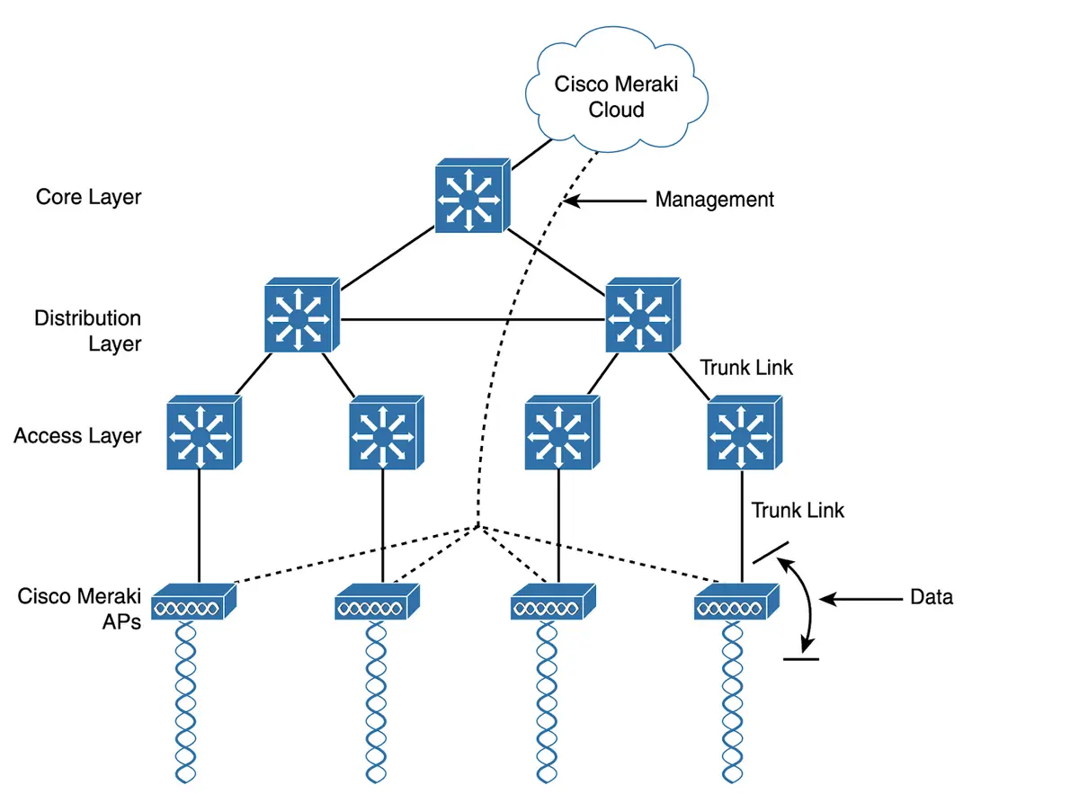 network